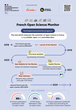 General presentation of the French Open Science Monitor in English (1.2 MB, .pdf)