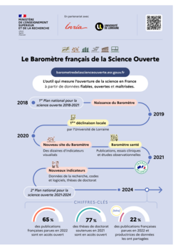 Plaquette de présentation générale du Baromètre de la Science Ouverte en français (5,2 Mo, .pdf)