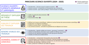 Détails des parcours de la science ouverte